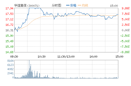 �������(300071)