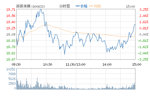 �㱨��ý(600633)