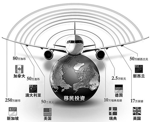 暗访移民中介:谁在花50万美元“买”美国绿卡