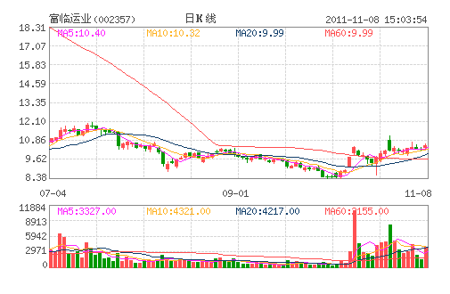富临运业(002357) 富临运业(002357)