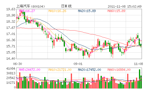 �Ϻ�����(600104)