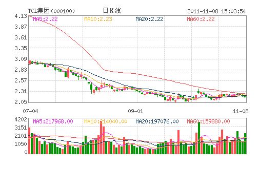 TCL����(000100)