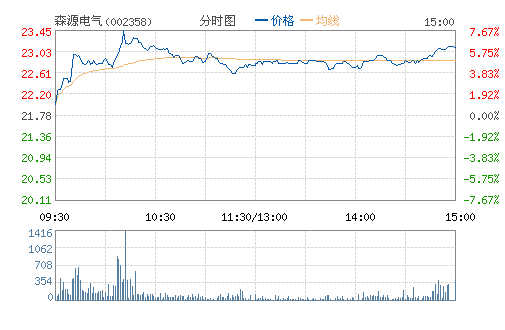 ɭԴ����(002358)