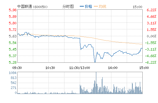 �й���ͨ(600050)