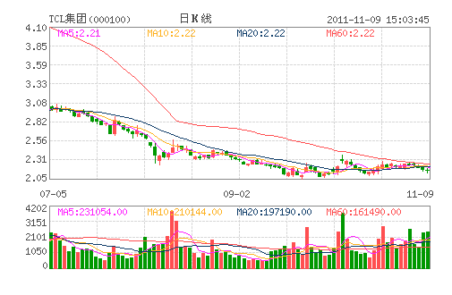 TCL����(000100)