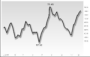 Ƭ��� ���ת�޳ɱ� ҵ���ȶ�����