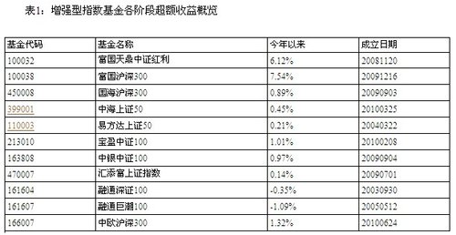 什么样的增强型指数基金管用?