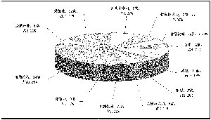 95ֻ���Ź�����5��ÿ�����泬0.5Ԫ