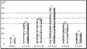 95ֻ���Ź�����5��ÿ�����泬0.5Ԫ