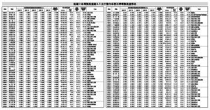 95ֻ���Ź�����5��ÿ�����泬0.5Ԫ