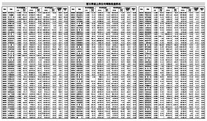 95ֻ���Ź�����5��ÿ�����泬0.5Ԫ