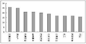 34ֻ��Ʊ��Ϣ�ʳ�һ���ڴ������