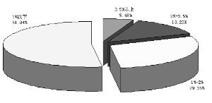 34ֻ��Ʊ��Ϣ�ʳ�һ���ڴ������