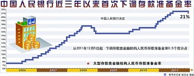 �����µ����׼������ ¥����ȵ�����ֲ����