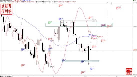 �۷�����:��ָ��߻��� ���ջ���ǵ���ˮ��