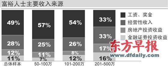 ������й������˾�ӵ�з���3.3�� ռ���ʲ�72%