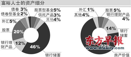 ������й������˾�ӵ�з���3.3�� ռ���ʲ�72%