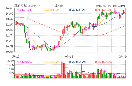 ST������(600847)