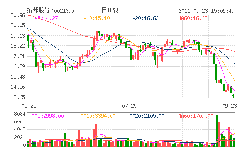 �ذ�ɷ�(002139)