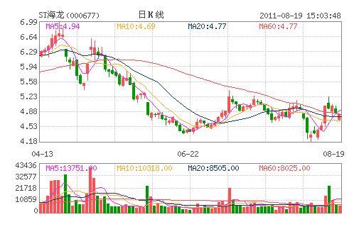 ST����(000677)