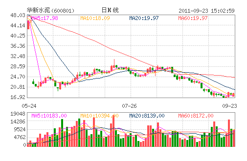 ����ˮ��(600801)