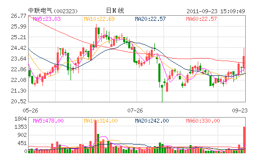 ��������(002323)