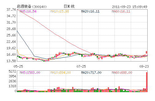 ��Դװ��(300140)