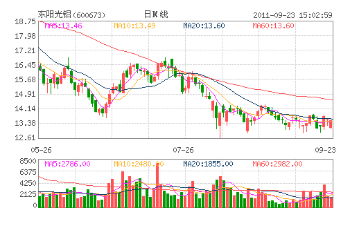 ��������(600673)