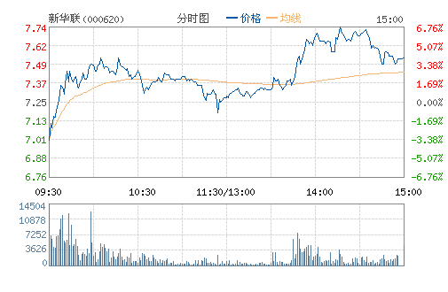 �»���(000620)