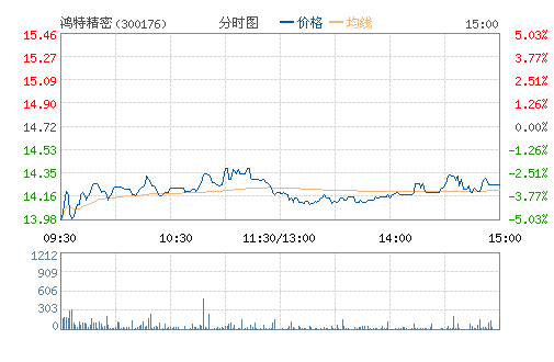 ���ؾ���(300176)