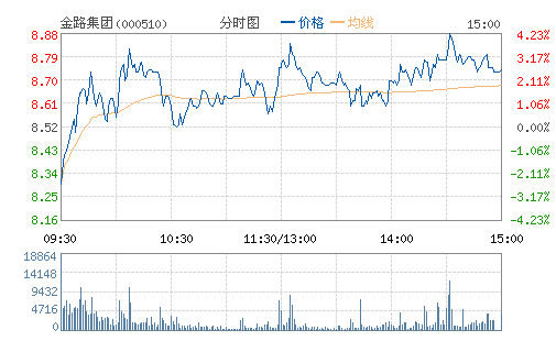 ��·����(000510)