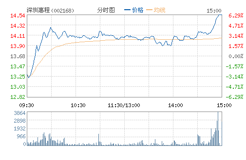 ���ڻݳ�(002168)