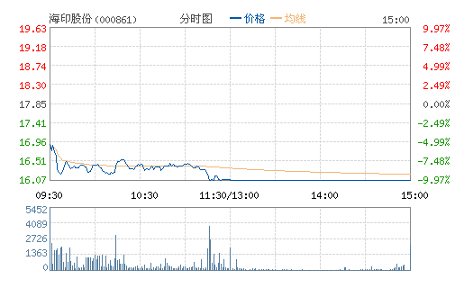 ��ӡ�ɷ�(000861)