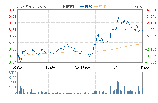 ���ݹ���(002045)