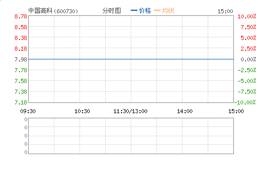 �й��߿�(600730)