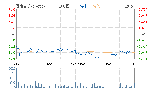 ���Ϻϳ�(000788)