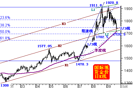 �������������ֻ�֮�о����г��ƽ����