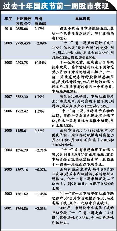 ��ȥʮ��������ʾ ����ǰһ�ܽ��ɹ��йյ㣿