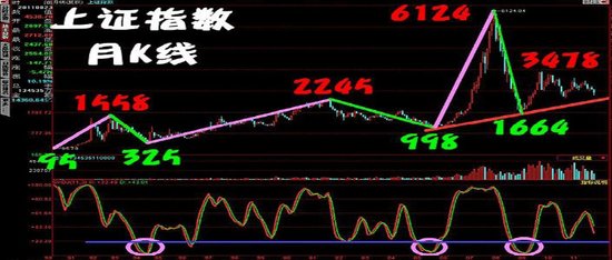 ��̩֤ȯ��������2319-2265��������ǿ֧��