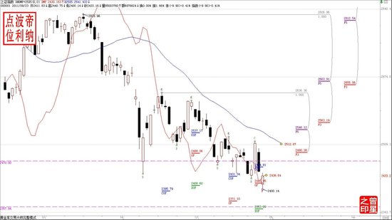 �۷����У����̿�����2357һ��ǿ�ҷ���