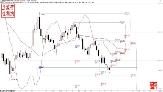 �۷����У����̿�����2357һ��ǿ�ҷ���