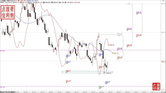 �۷����У����̿�����2357һ��ǿ�ҷ���