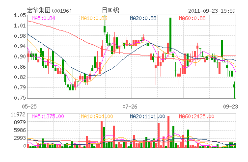 �껪����(00196)