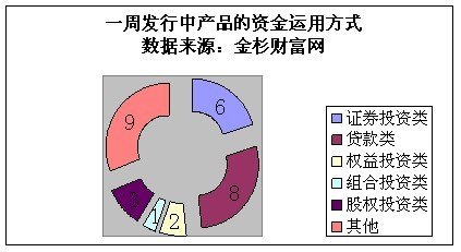 ��ɼ�����ܱ������в�Ʒ�������Խ���