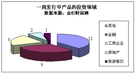 ��ɼ�����ܱ������в�Ʒ�������Խ���