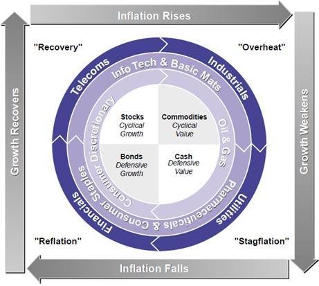 Ͷ��ʱ����ָ������Ͷ���е�Ӧ��