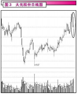 ������λ��ֵ̬�þ���