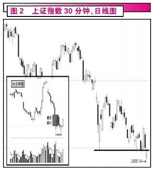 ������λ��ֵ̬�þ���