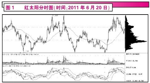 ���������ж�����β�׽�����Ļ���