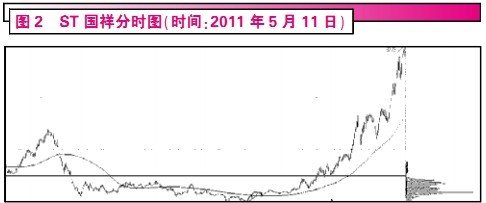 ���������ж�����β�׽�����Ļ���